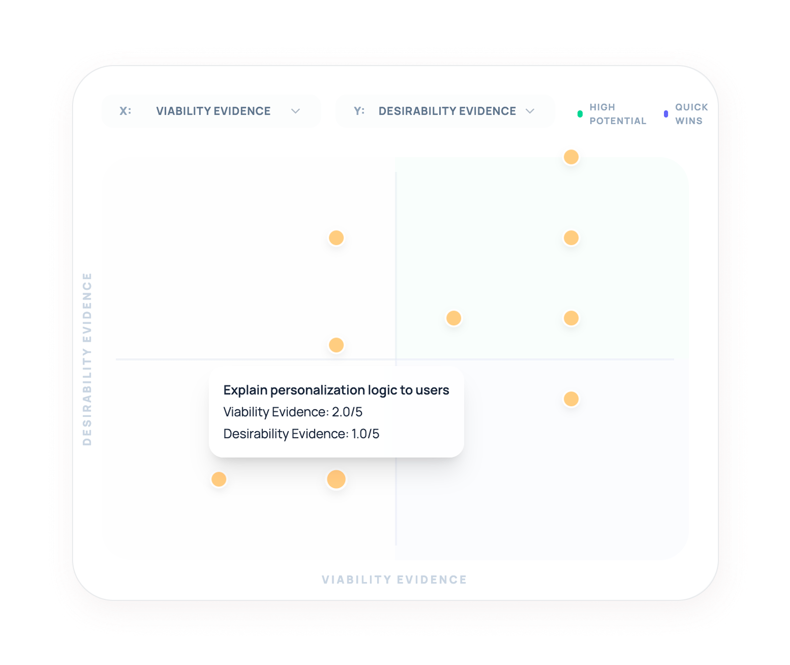 Get beautiful reports