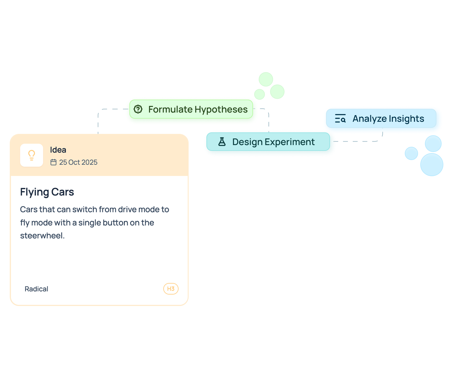Track validation loops